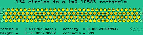 134 circles in a rectangle