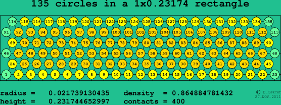 135 circles in a rectangle