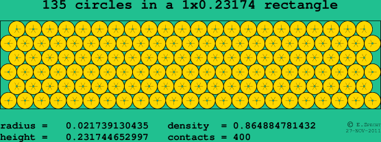135 circles in a rectangle