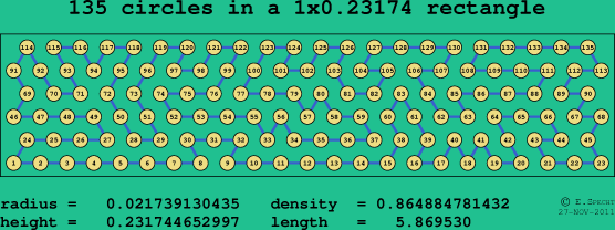 135 circles in a rectangle