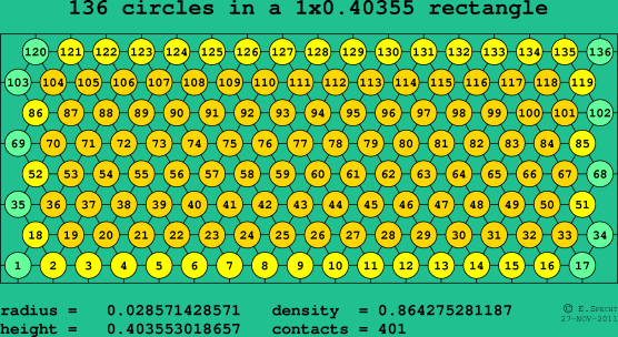 136 circles in a rectangle