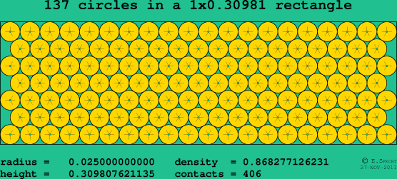 137 circles in a rectangle