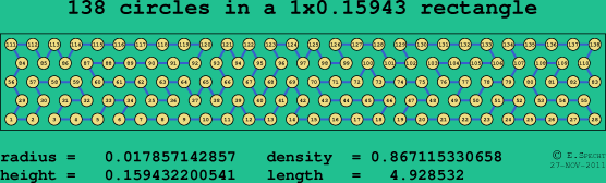 138 circles in a rectangle