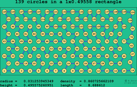139 circles in a rectangle