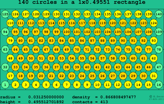 140 circles in a rectangle