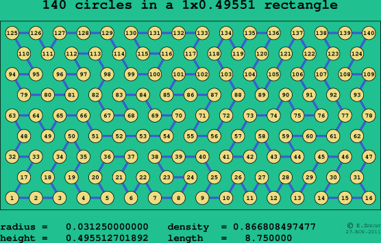 140 circles in a rectangle