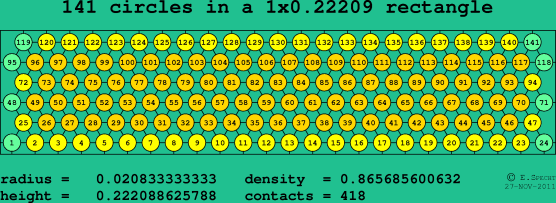 141 circles in a rectangle