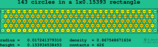 143 circles in a rectangle