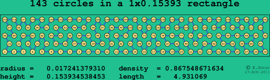 143 circles in a rectangle
