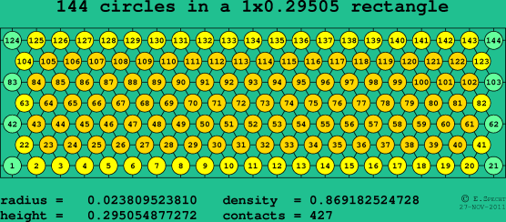144 circles in a rectangle