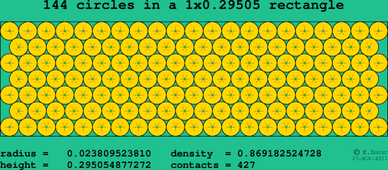 144 circles in a rectangle