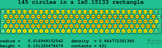 145 circles in a rectangle