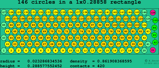 146 circles in a rectangle