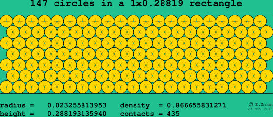 147 circles in a rectangle