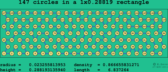 147 circles in a rectangle