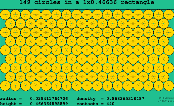 149 circles in a rectangle