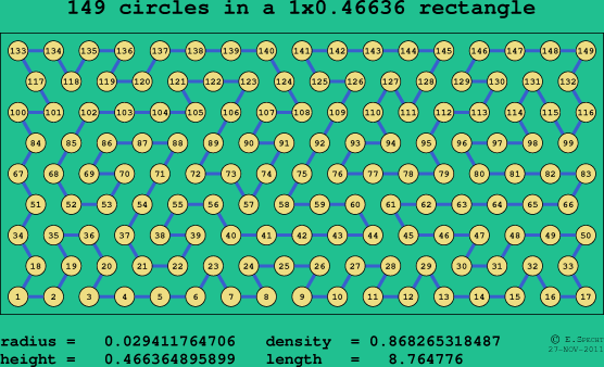 149 circles in a rectangle