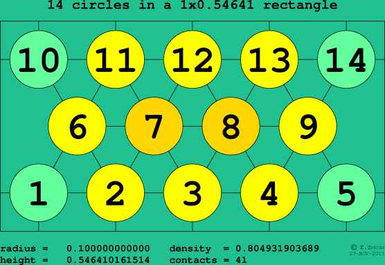 14 circles in a rectangle