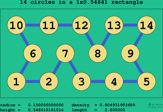 14 circles in a rectangle