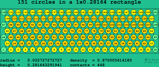 151 circles in a rectangle