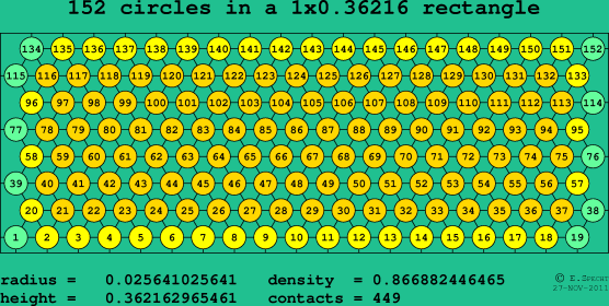 152 circles in a rectangle