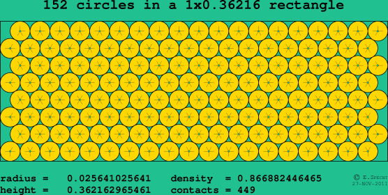 152 circles in a rectangle