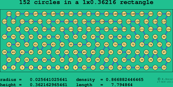 152 circles in a rectangle