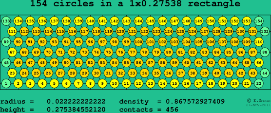 154 circles in a rectangle
