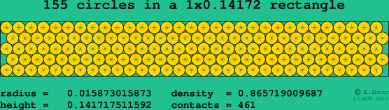 155 circles in a rectangle