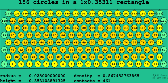 156 circles in a rectangle