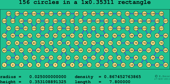 156 circles in a rectangle