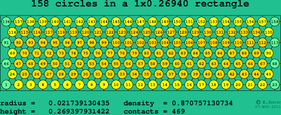 158 circles in a rectangle
