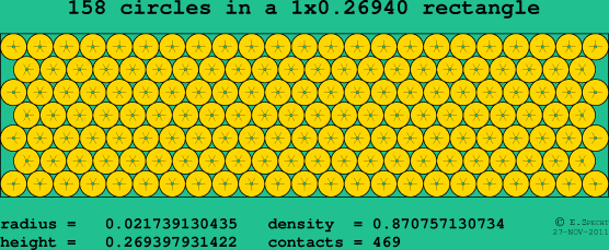 158 circles in a rectangle