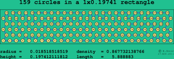 159 circles in a rectangle