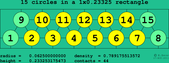 15 circles in a rectangle