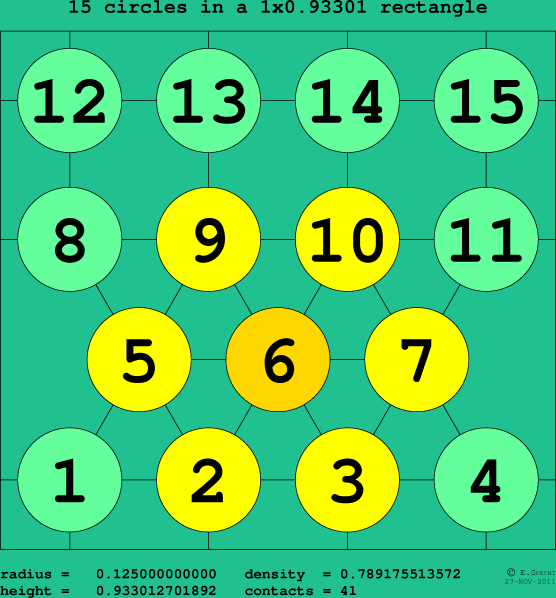 15 circles in a rectangle
