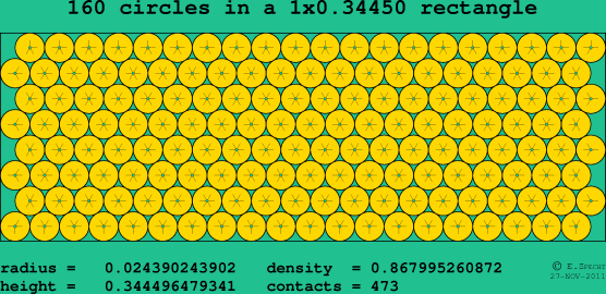 160 circles in a rectangle