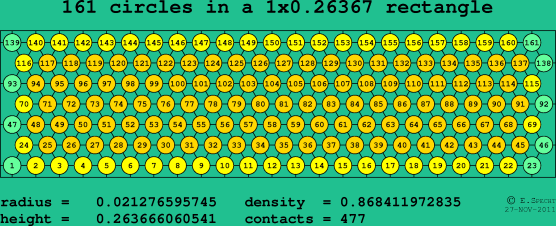 161 circles in a rectangle