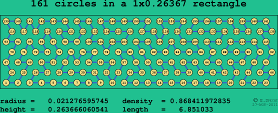 161 circles in a rectangle