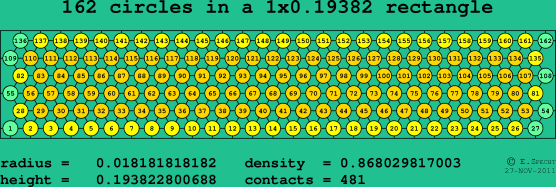 162 circles in a rectangle