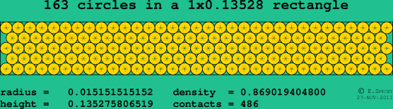 163 circles in a rectangle