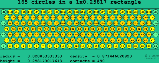 165 circles in a rectangle