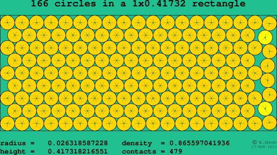 166 circles in a rectangle