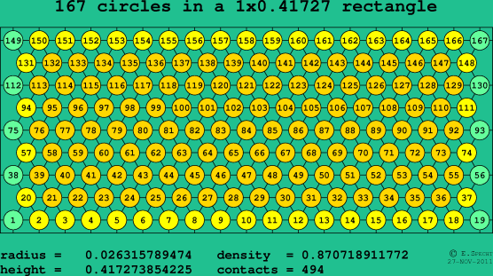 167 circles in a rectangle