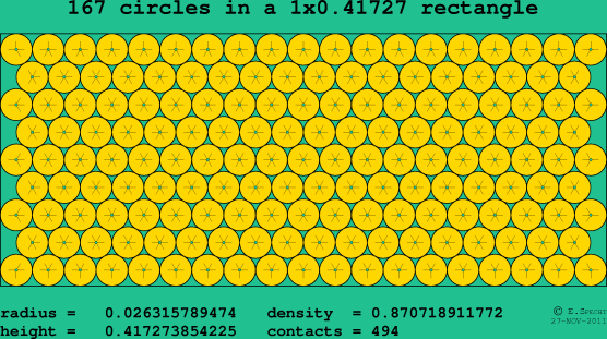 167 circles in a rectangle