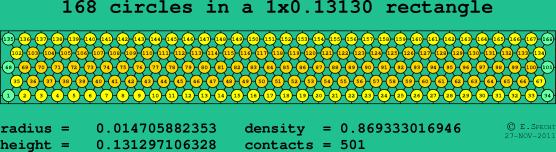 168 circles in a rectangle
