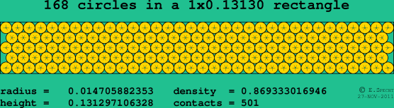 168 circles in a rectangle