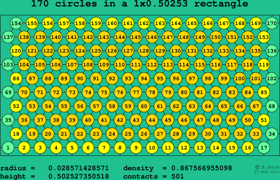 170 circles in a rectangle
