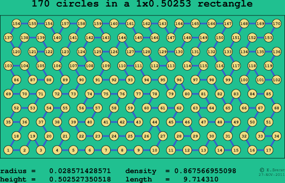170 circles in a rectangle