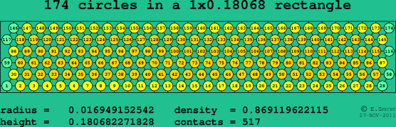 174 circles in a rectangle